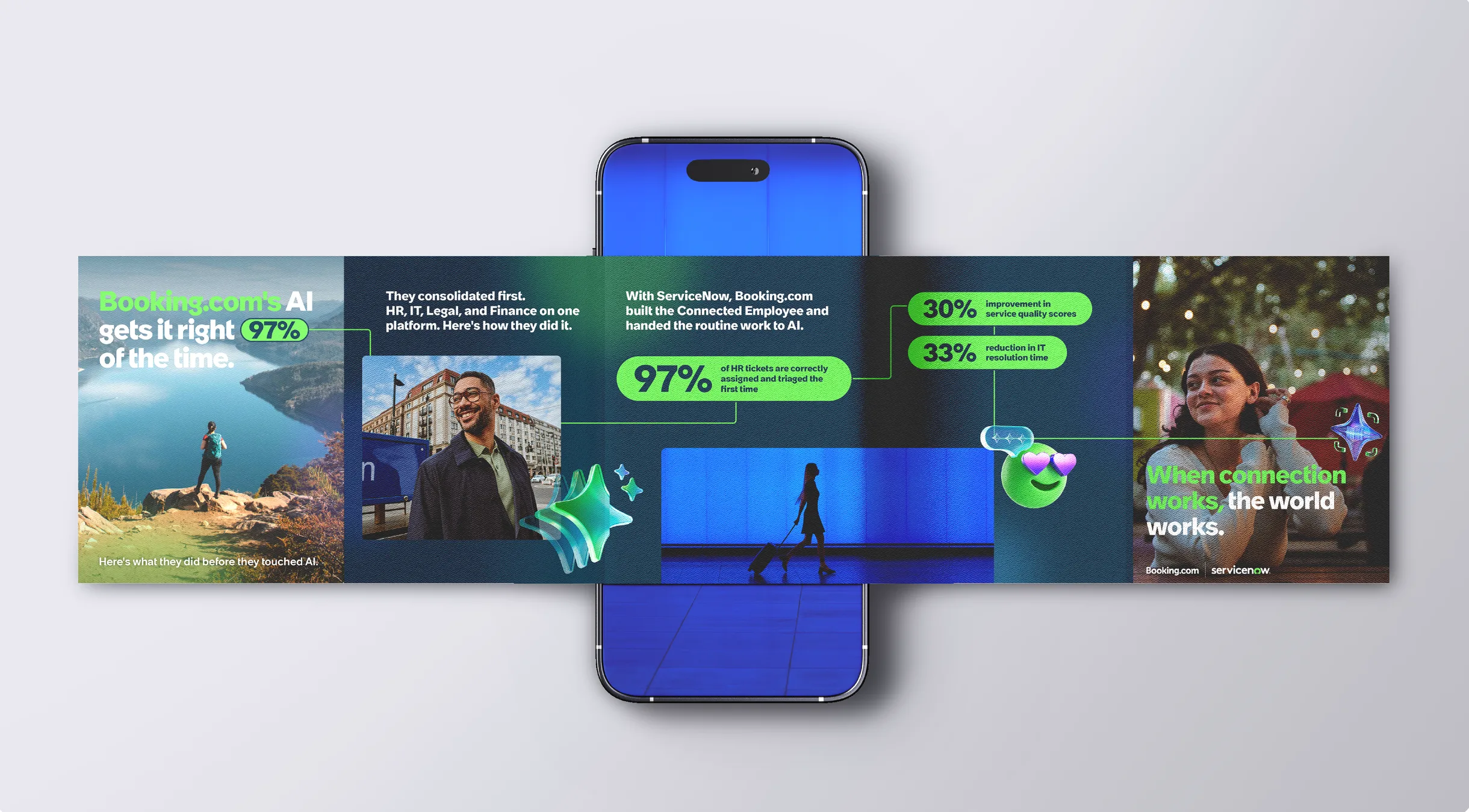 The Booking.com LinkedIn carousel running behind a phone — slides on AI, unified HR, IT, Legal and Finance, and connected employees